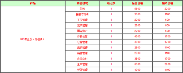 西安金蝶軟件價格詳解 銷售價格、軟件報價與開發服務全面解析