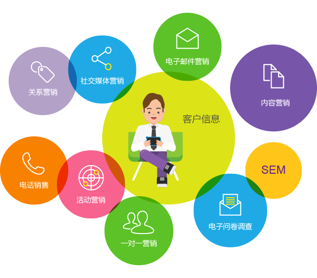 銷售云CRM系統定制 如何用云端智能管理打造高轉化客戶關系？