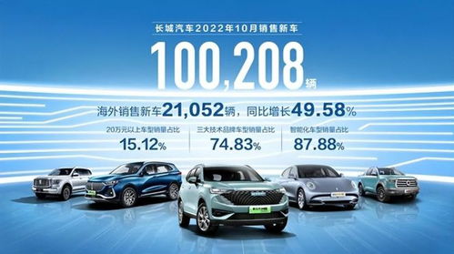 魏牌與歐拉雙雙失速，長城汽車新車銷售能否重振旗鼓？