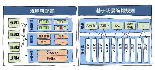 政企服務(wù)中心 以數(shù)字化SLA為抓手，打造極致的數(shù)字內(nèi)容制作服務(wù)